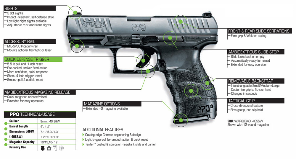 walther p99 versus ppq