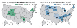 Gun Legislation by State Summary