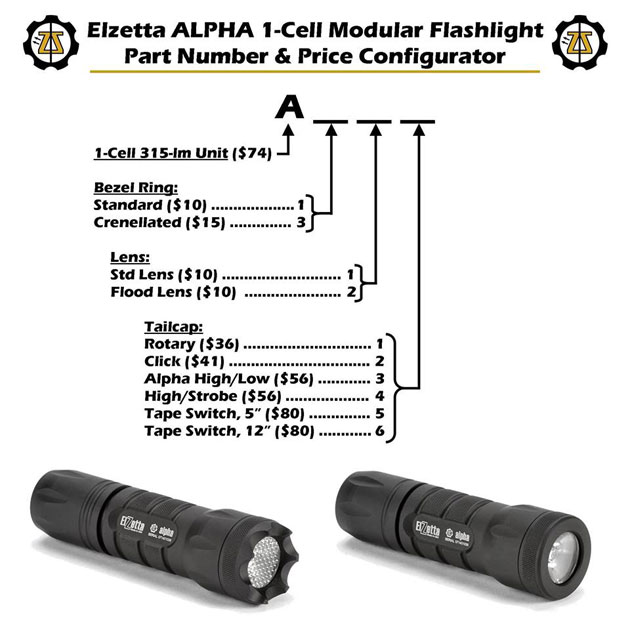 Elzetta Releases the Alpha 1-Cell Light -