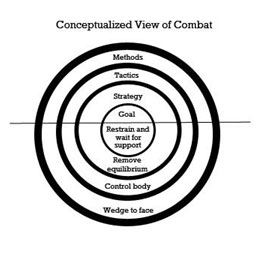concept-combat